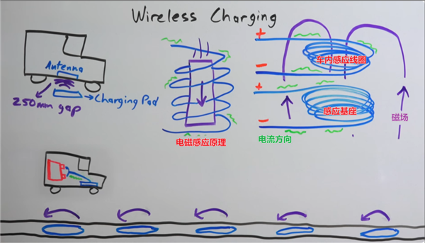 买纯电保时捷的中产们 这次又要为无线充电桩买单了?