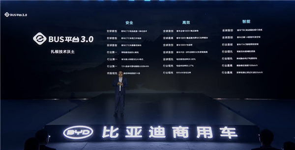 比亚迪e-Bus平台3.0正式发布 全新千伏高压纯电客车C11同步上市