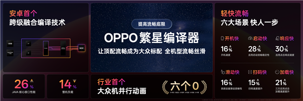 OPPO Find X9首发!ColorOS 16亮相:流畅度前所未见