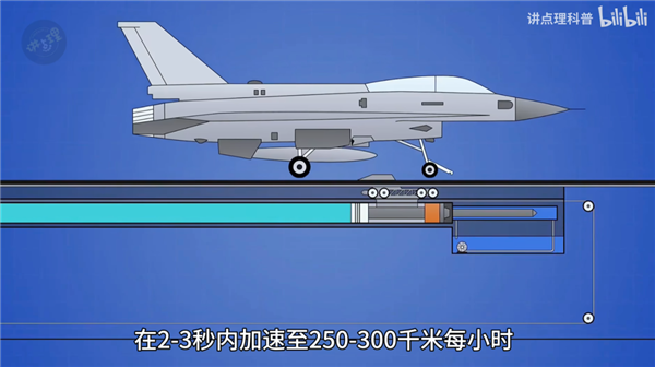 福建舰上的弹射起步 可能比我们想的还猛