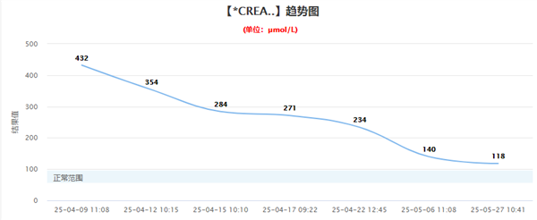 这种常见蔬菜吃多了 居然会引发严重急性肾损伤!