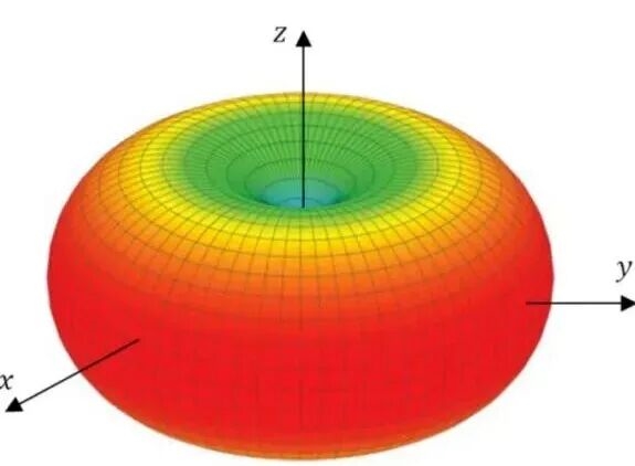 路由器到底怎么摆网速才更快 很多人都摆错了！