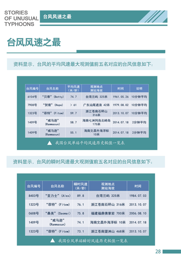 台风“桦加沙”来袭!官方辟谣:广东汽车被五花大绑是AI合成