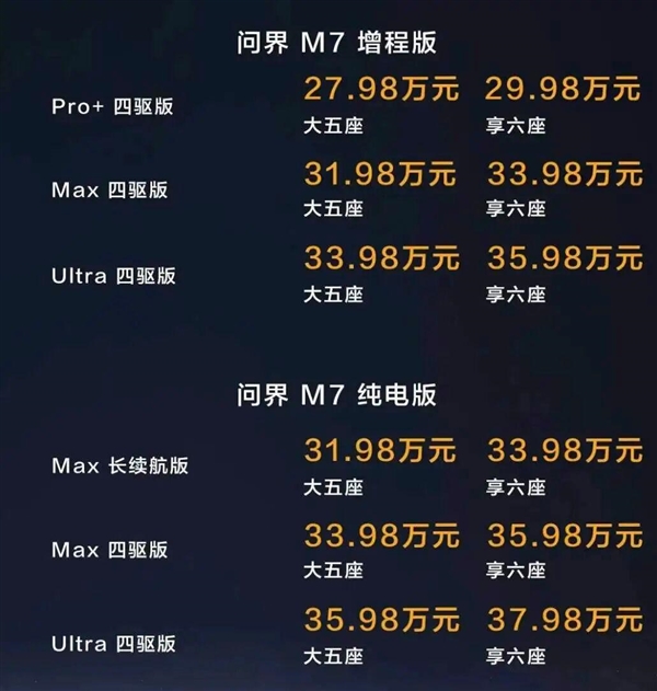 最便宜鸿蒙智行开卖 15.98万起 上汽做好爆款准备