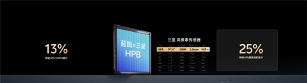 vivoX300系列定档10月13日:常温跑分突破412万为业内最高