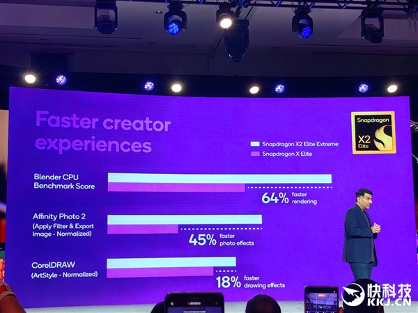 高通骁龙X2 Elite发布:Arm兼容CPU首次跨越5GHz、能效秒杀任何x86