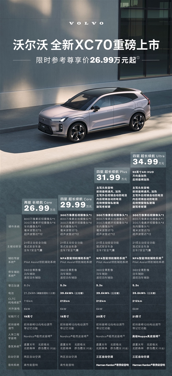 比指导价狂降15万 全新沃尔沃XC70插混SUV上市:26.99万起