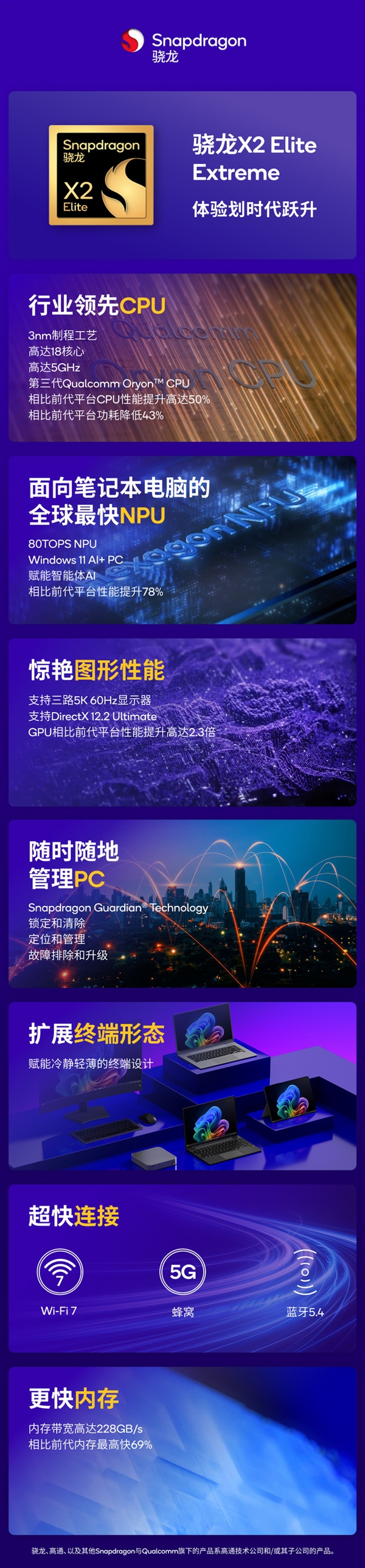 骁龙X2 Elite系列详解:Windows阵营划时代的PC处理器