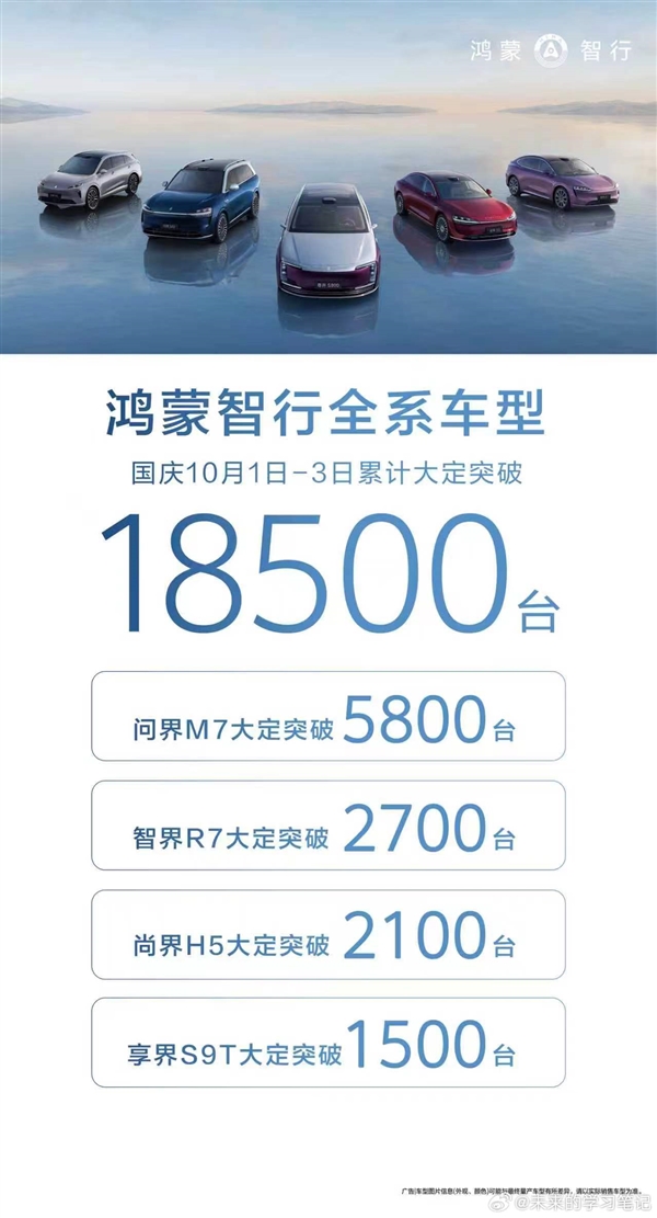 鸿蒙智行国庆假期三天大定1.85万台！全新问界M7成绝度主力