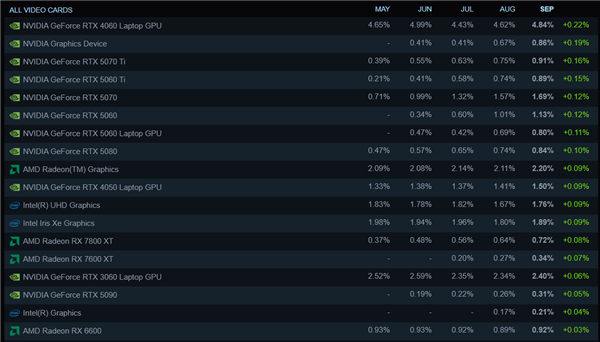 8GB显卡、6核心CPU:死亡倒计时!