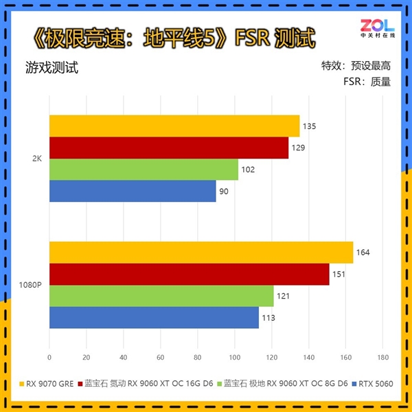 谁能被称为本代最具性价比的甜品显卡：看完秒懂