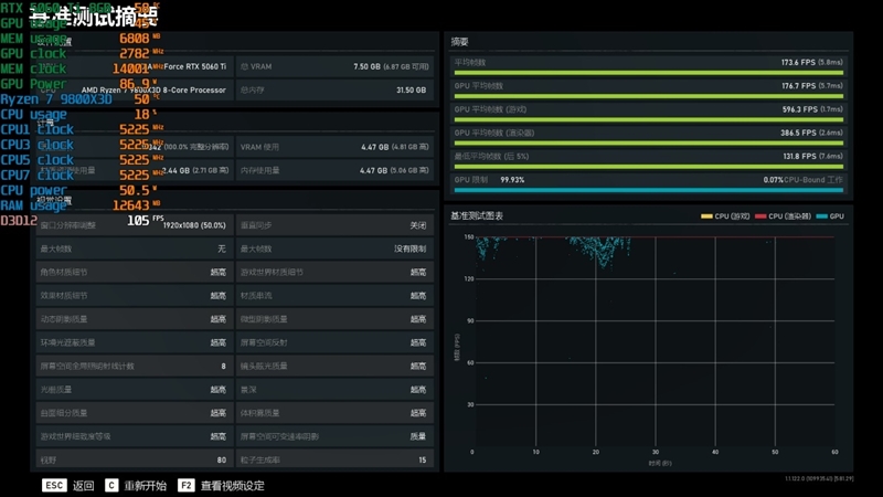 游戏性能提升显著 价格优势高达15%!RX 9060 XT 16GB vs RTX 5060 Ti对比评测