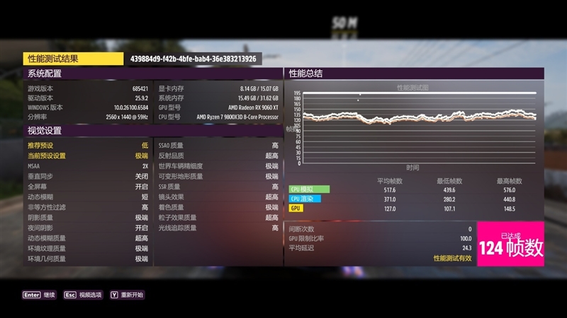 游戏性能提升显著 价格优势高达15%!RX 9060 XT 16GB vs RTX 5060 Ti对比评测