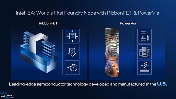 全美第一个2nm级工艺 Intel 18A已过第一道关:除了胜利别无选择