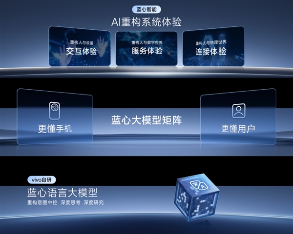 vivo X300首发！OriginOS 6发布：蓝厂最流畅OS