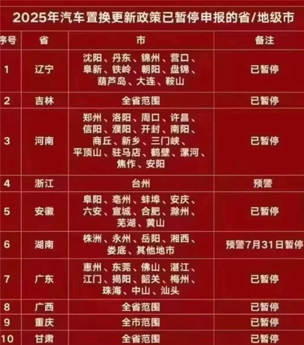 汽车补贴开始摇号 要不要在年底赶紧买车呢