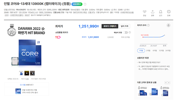 Intel 12/13/14代酷睿都在涨价！i9-12900K在韩国疯涨30%