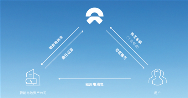 新加坡国资告了蔚来 是不是没活硬整啊!