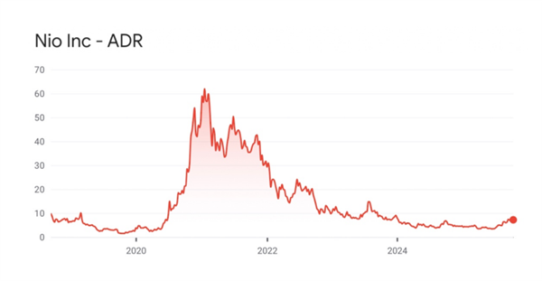 新加坡国资告了蔚来 是不是没活硬整啊!