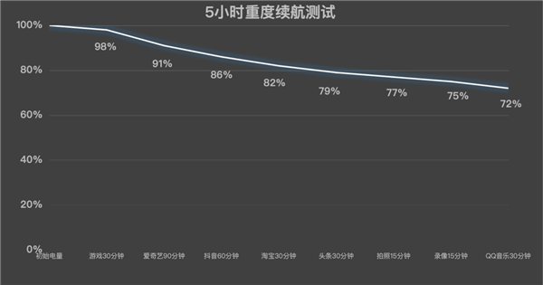 OPPO Pad 5上手：安卓板王实至名归