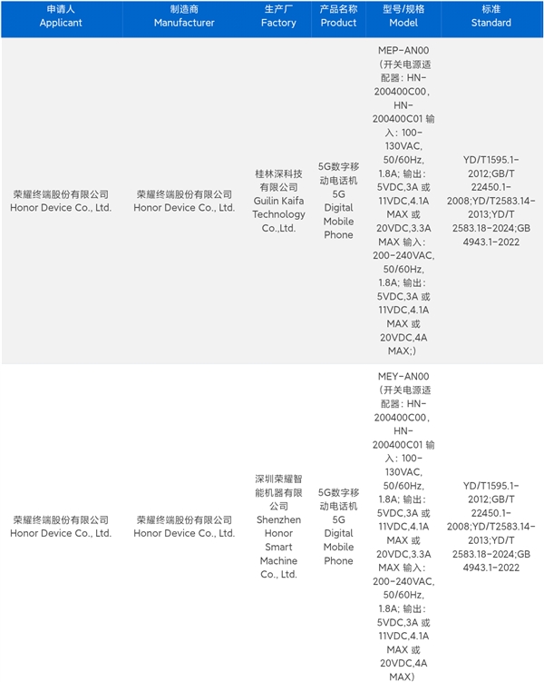 荣耀最强数字系列！荣耀500入网