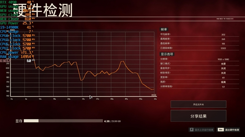 锐龙7 上市2年依旧是完美的游戏处理器！7800X3D VS. 酷睿i9-14900K