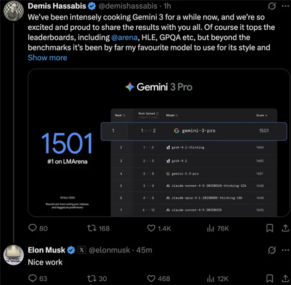 谷歌Gemini 3.0 Pro屠榜 马斯克奥特曼祝贺点赞