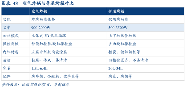 空气炸锅原来要这么用！后悔现在才知道