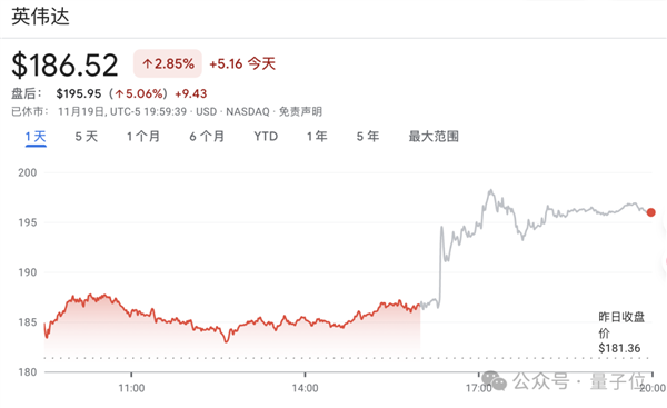 英伟达强悍业绩打飞“AI泡沫” 黄仁勋:云端GPU卖光了