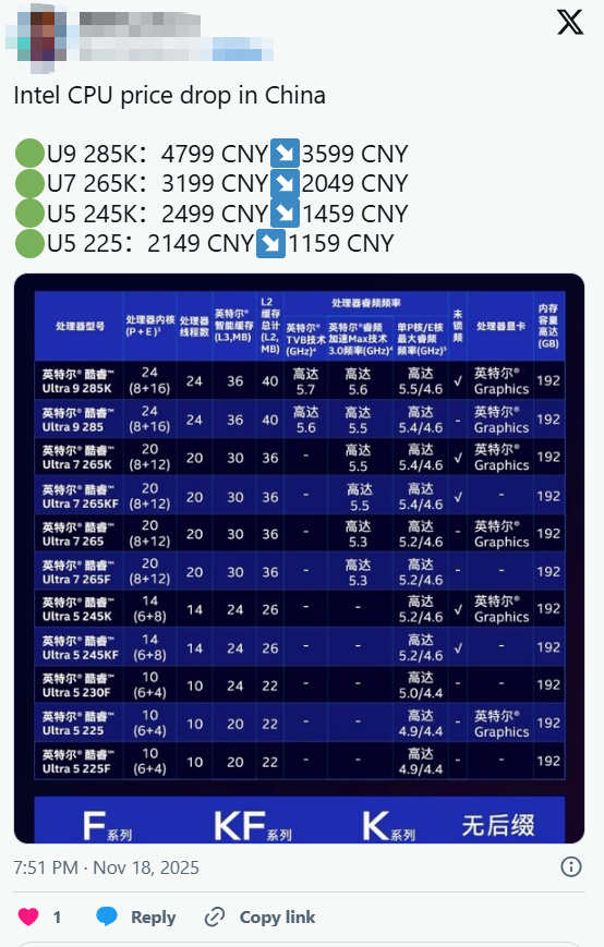 最高半价折扣!Intel酷睿200系列处理器中国大降价:买它还是AMD