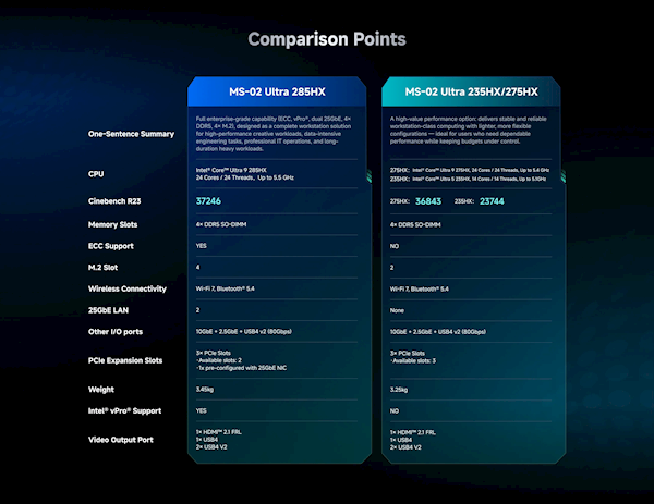 铭凡旗舰迷你机MS-02 Ultra开卖：酷睿Ultra 9 285HX+192GB+2TB 2.1万元