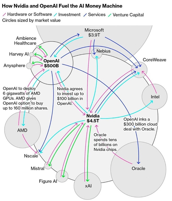 Blackwell 量产 AI芯片美国造真能行吗