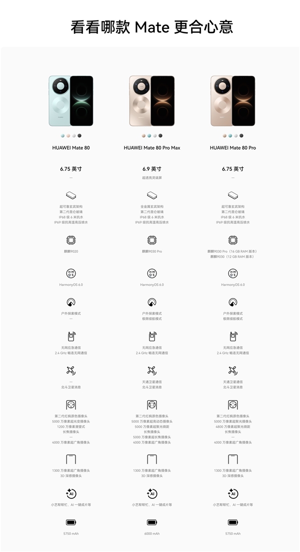 4699元起！华为Mate 80//Pro/Pro Max/RS配置区别一文看懂