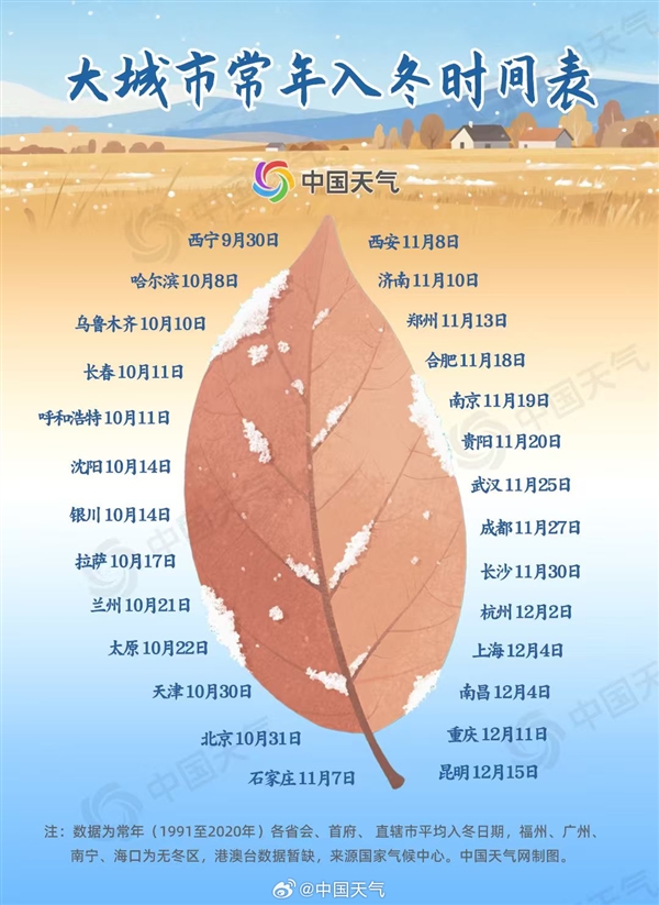 全国入冬进程图来了:南方多地提前入冬