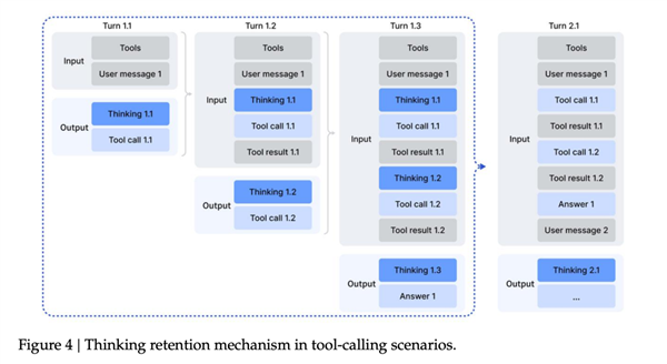 DeepSeek的一次小更新：暴打OpenAI 追上Gemini