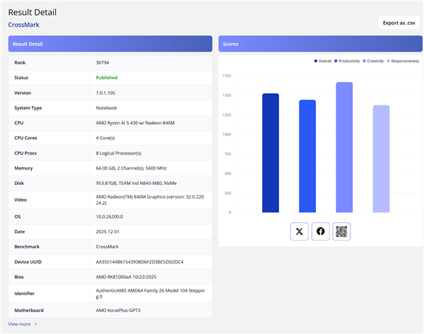 AMD入门移动APU锐龙AI 5 430现身：性能提升19%！