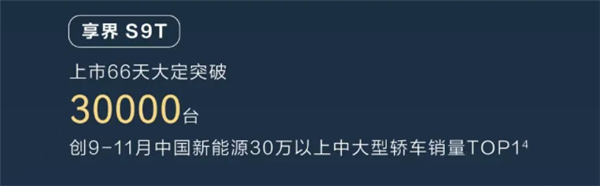 鸿蒙智行累计销量突破100万台：问界M9独占超四分之一！
