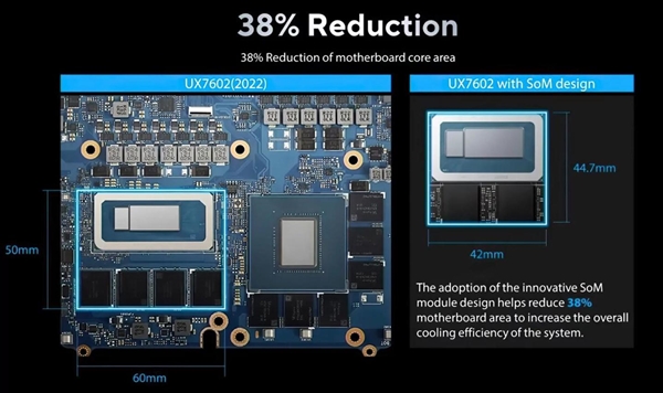 英特尔新核显碾压RTX 3050！核显要变天了