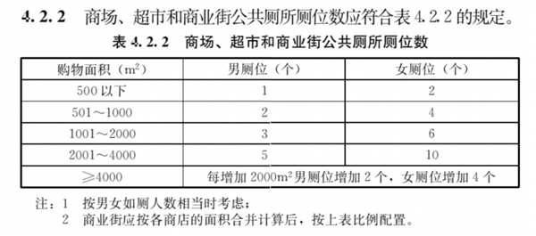 为啥公共厕所的门下都要空一截？原因竟是……