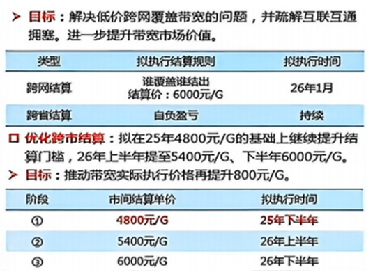 硬盘、内存采购成本翻倍！123云盘宣布2026年起部分商品涨价