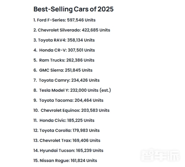 2025年前三季度美国最畅销车型排行榜:福特F系列登顶