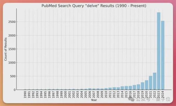 ChatGPT文风 原产地肯尼亚