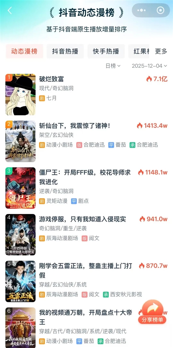 男频爽文 正在批量制造新的电子榨菜