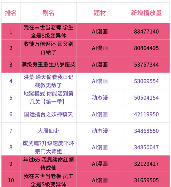 男频爽文 正在批量制造新的电子榨菜