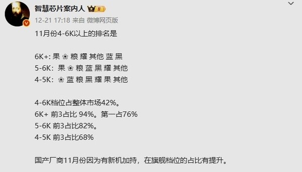 4千元以上高端手机哪家强：苹果和华为11月全面领先