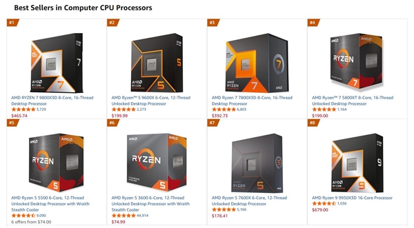 DDR5暴涨:AMD AM4 CPU销量突然大增!锐龙5 3600甚至卖到第六