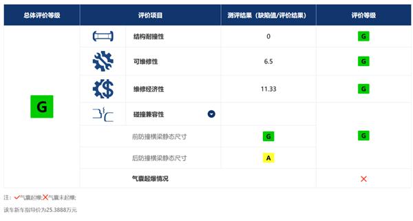 新势力吹爆的大压铸 老牌车企却不认可？