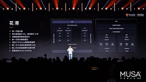 对标英伟达 摩尔线程上市后首次亮家底