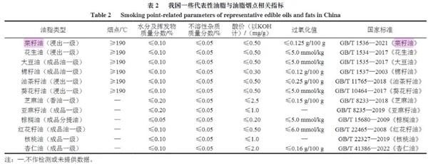 菜籽油才是被低估的“国民好油” 营养远超想象！
