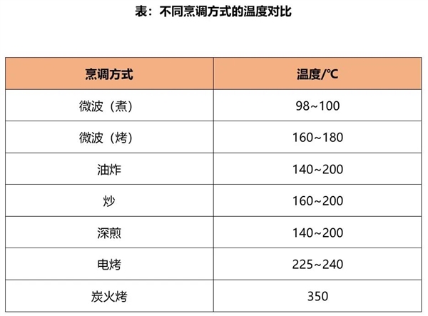 菜籽油才是被低估的“国民好油” 营养远超想象！
